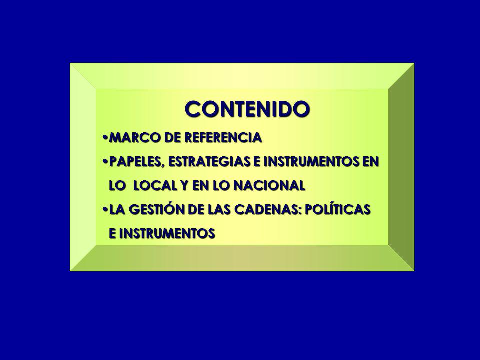CONTENIDO MARCO DE REFERENCIA PAPELES, ESTRATEGIAS E INSTRUMENTOS EN