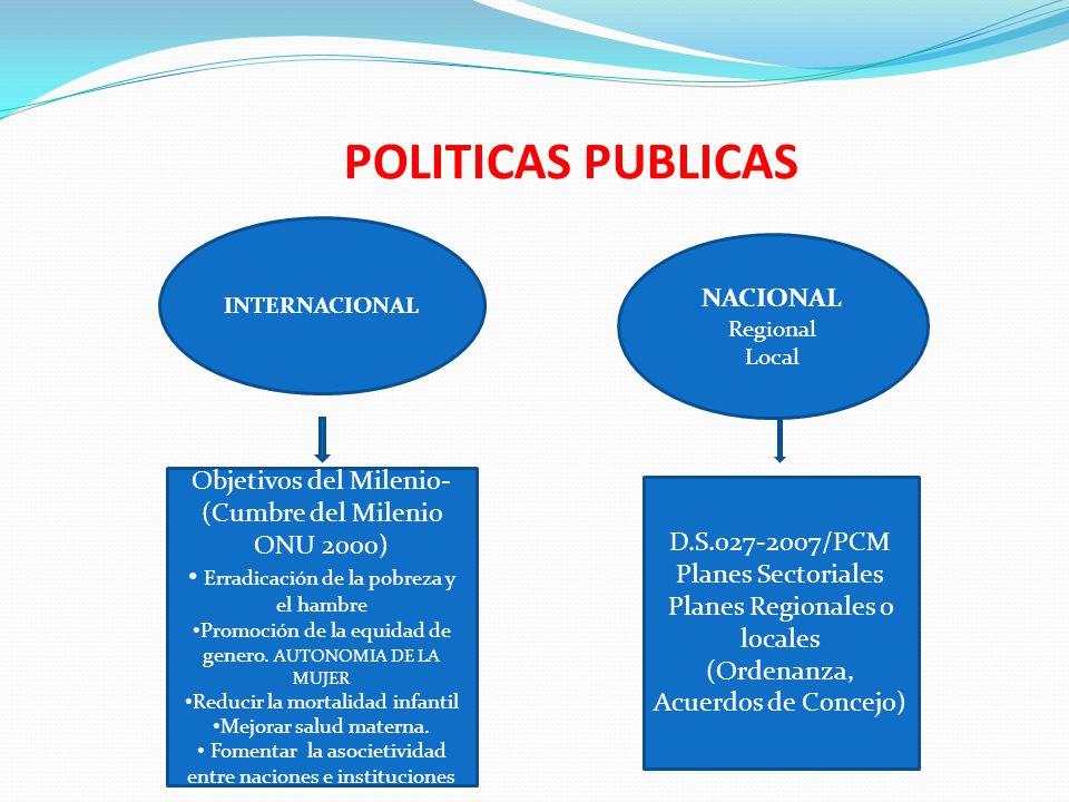 POLITICAS PUBLICAS NACIONAL