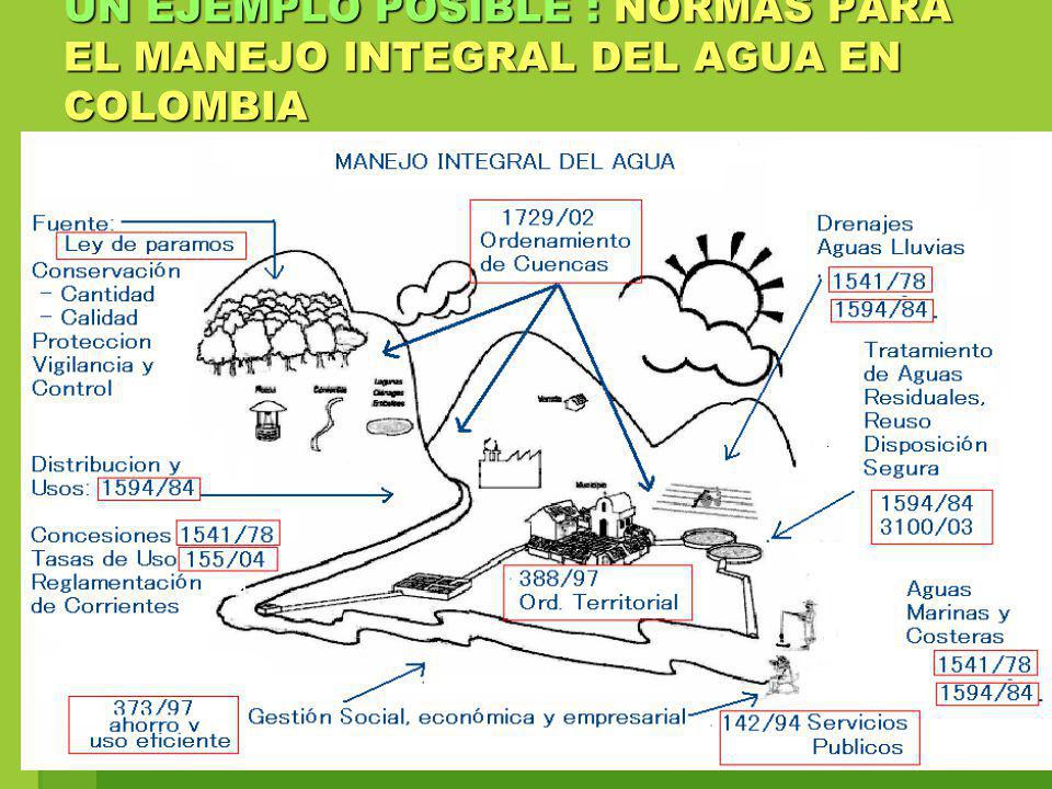 UN EJEMPLO POSIBLE : NORMAS PARA EL MANEJO INTEGRAL DEL AGUA EN COLOMBIA