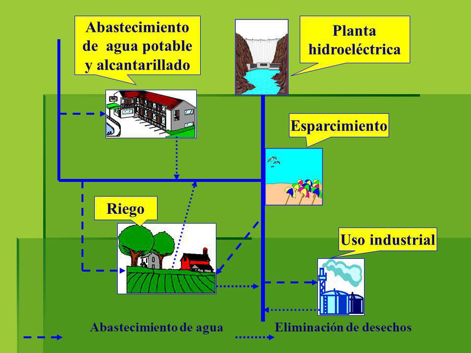 Abastecimiento de agua potable. y alcantarillado. Planta. hidroeléctrica. Esparcimiento. Riego.