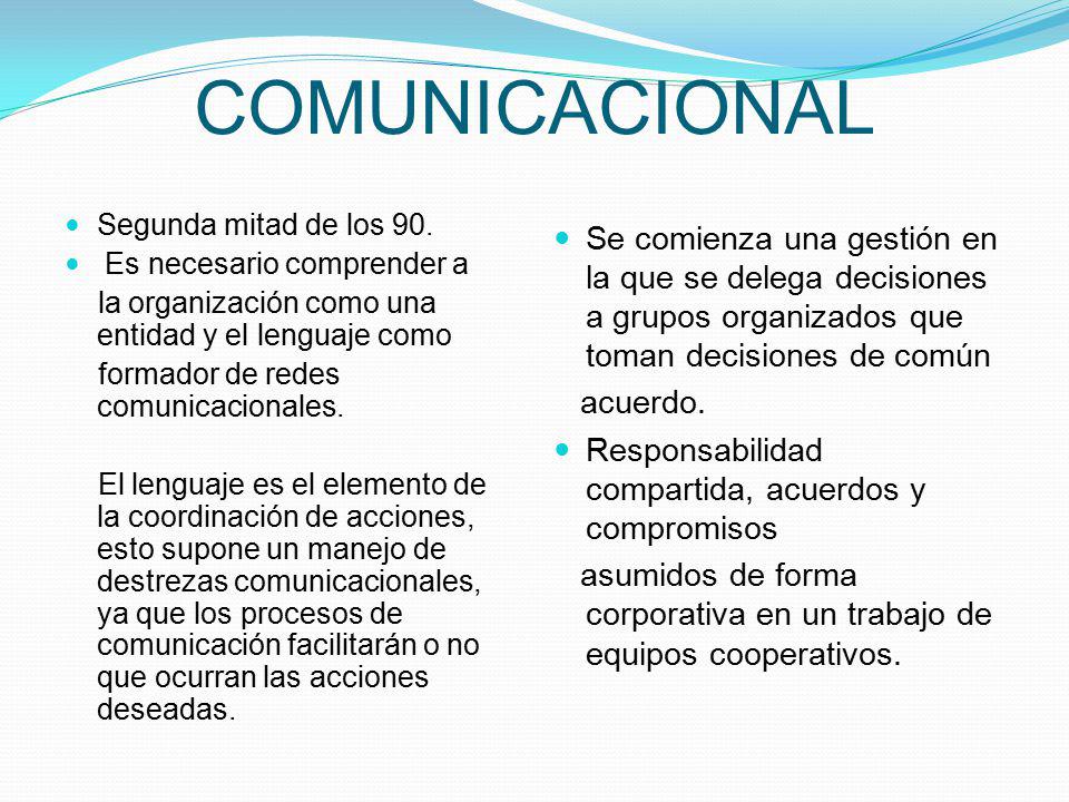 COMUNICACIONAL Segunda mitad de los 90. Es necesario comprender a. la organización como una entidad y el lenguaje como.