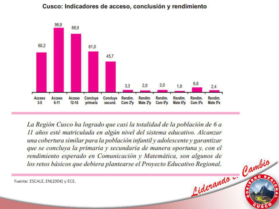 Fuente: ESCALE, EN(2004) y ECE.