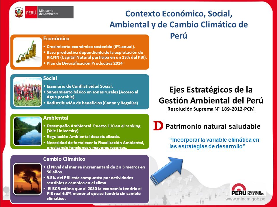 D Contexto Económico, Social, Ambiental y de Cambio Climático de Perú