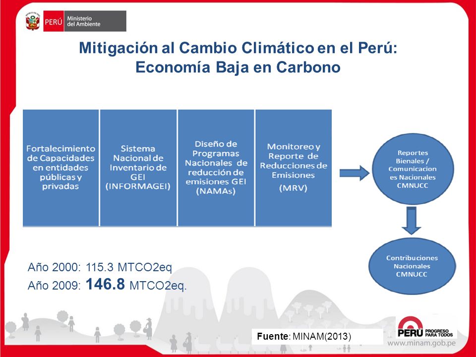 Mitigación al Cambio Climático en el Perú: Economía Baja en Carbono