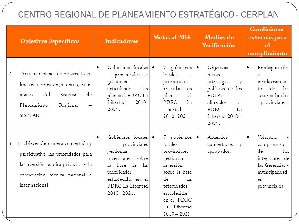 CENTRO REGIONAL DE PLANEAMIENTO ESTRATÉGICO - CERPLAN