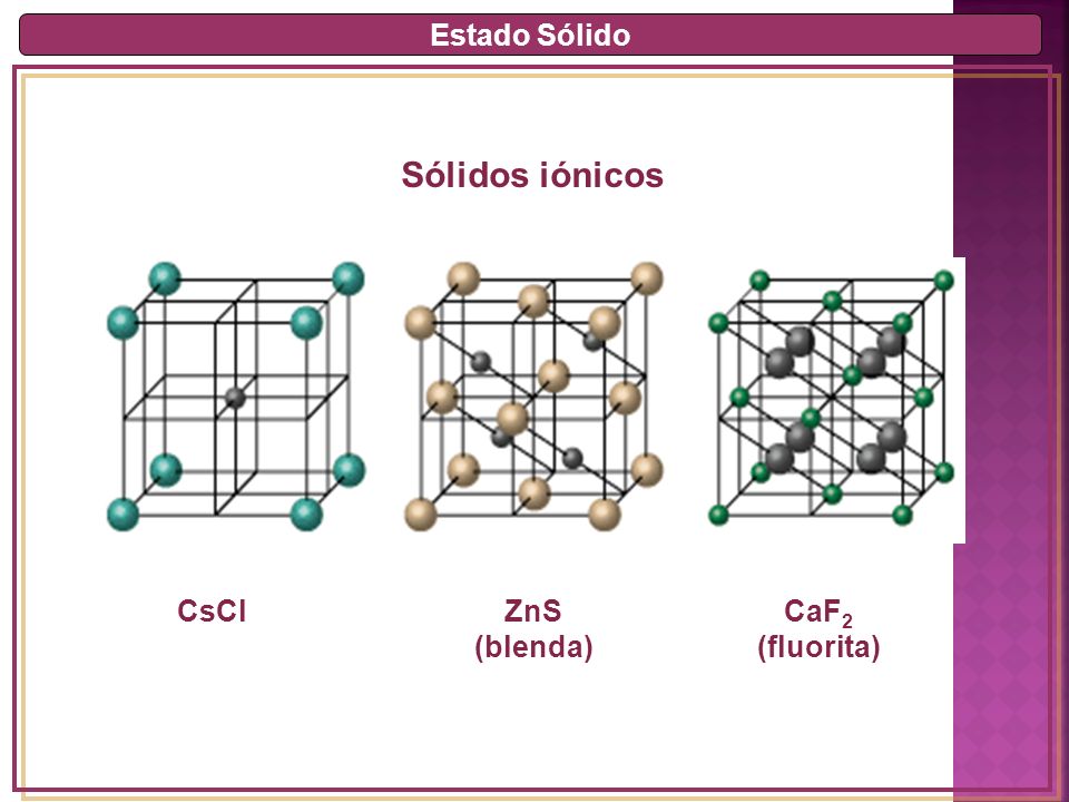 Estado Sólido Sólidos iónicos CsCl ZnS (blenda) CaF2 (fluorita)