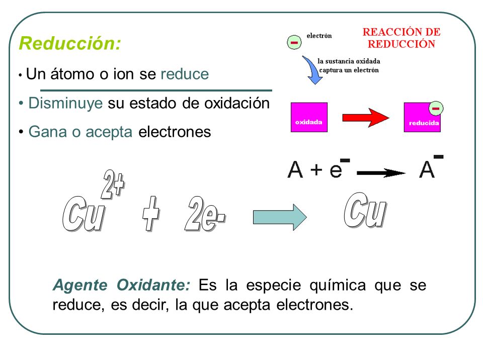 2+ Cu Cu + 2e- Reducción: Disminuye su estado de oxidación
