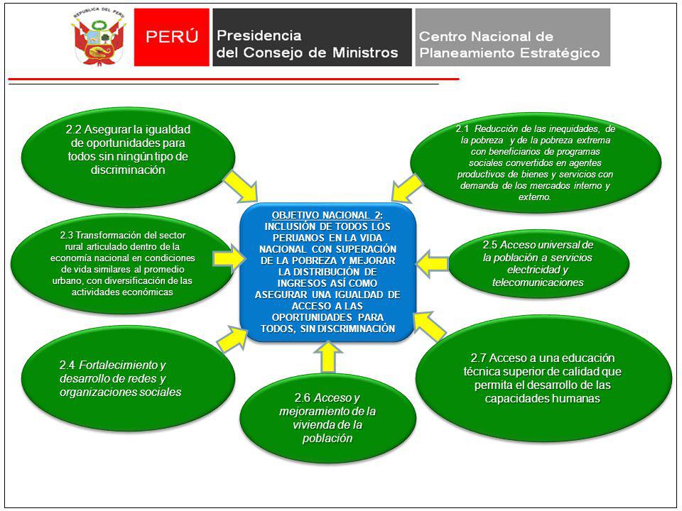 2.6 Acceso y mejoramiento de la vivienda de la población
