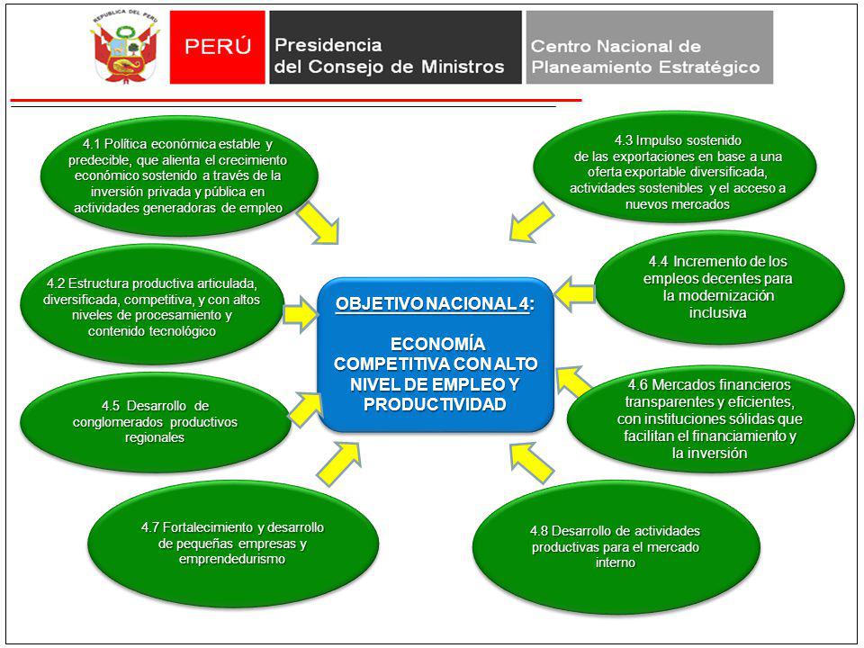 ECONOMÍA COMPETITIVA CON ALTO NIVEL DE EMPLEO Y PRODUCTIVIDAD