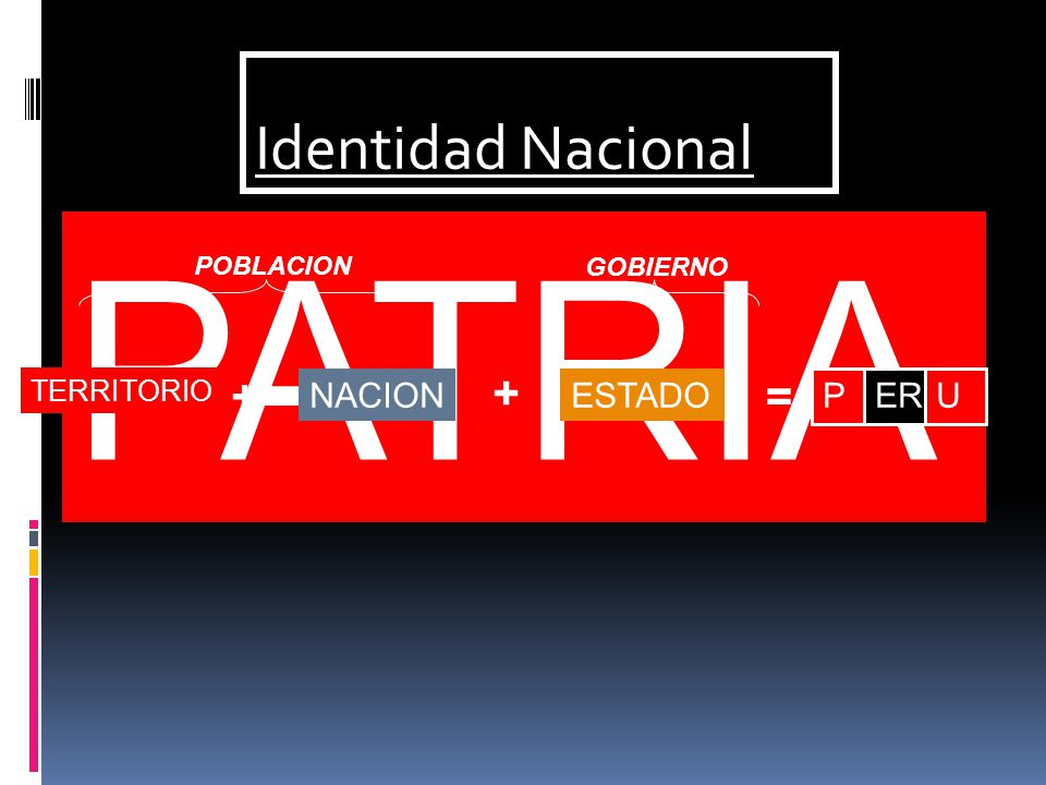 PATRIA Identidad Nacional + + = NACION ESTADO P ER U TERRITORIO