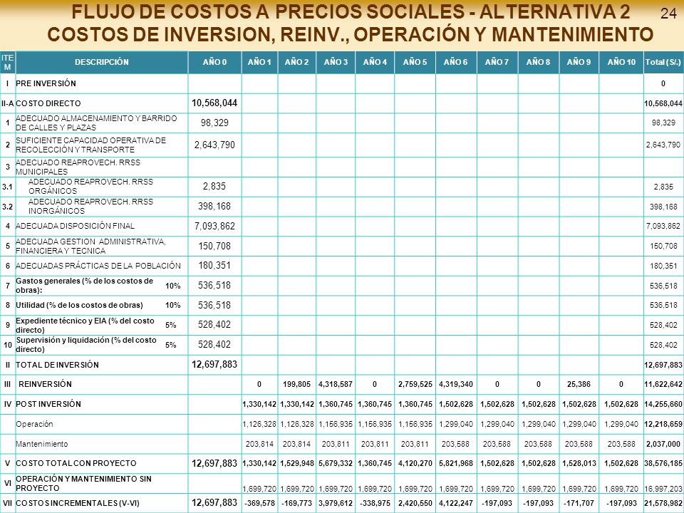 FLUJO DE COSTOS A PRECIOS SOCIALES - ALTERNATIVA 2 COSTOS DE INVERSION, REINV., OPERACIÓN Y MANTENIMIENTO