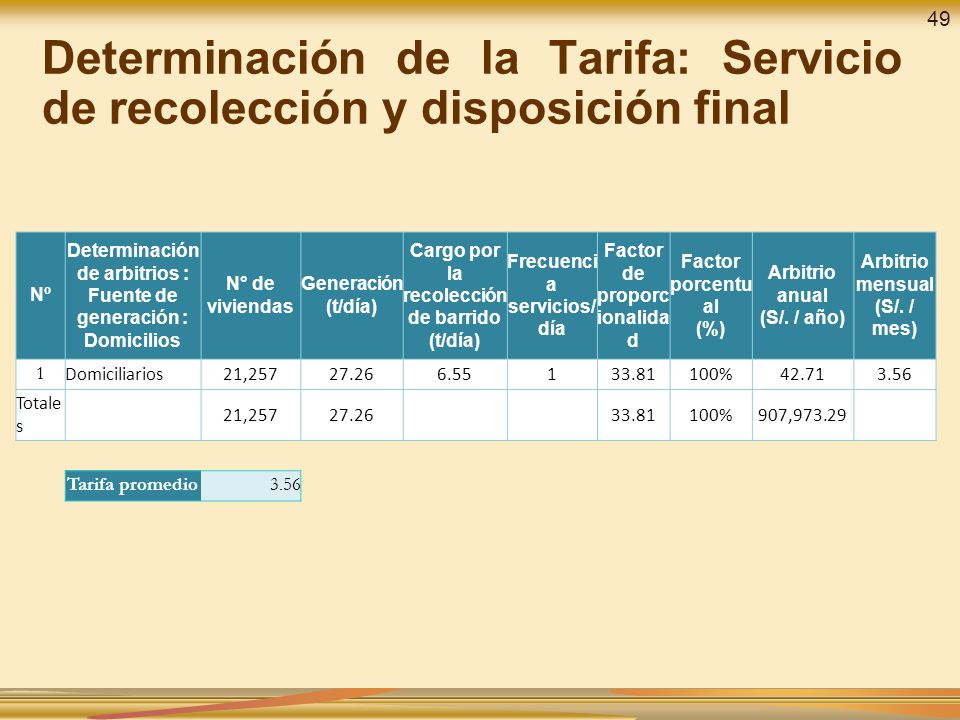 49 Determinación de la Tarifa: Servicio de recolección y disposición final. Nº. Determinación de arbitrios : Fuente de generación : Domicilios.