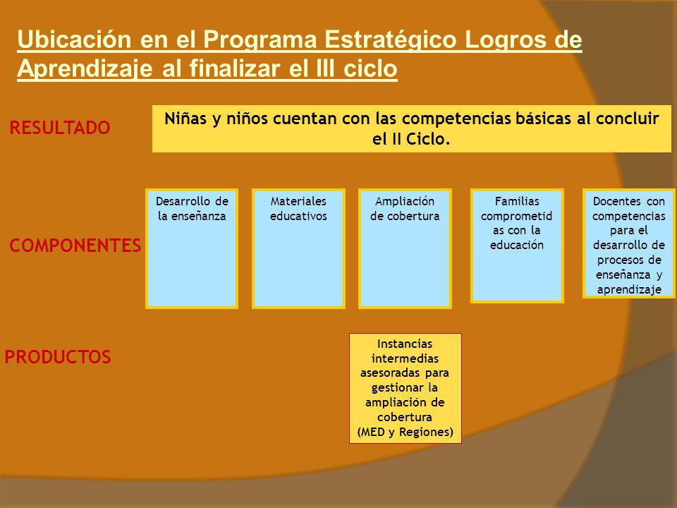 Ubicación en el Programa Estratégico Logros de Aprendizaje al finalizar el III ciclo
