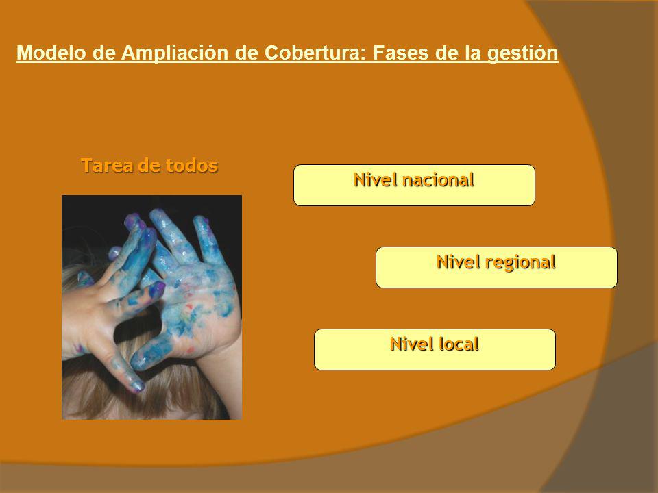 Modelo de Ampliación de Cobertura: Fases de la gestión
