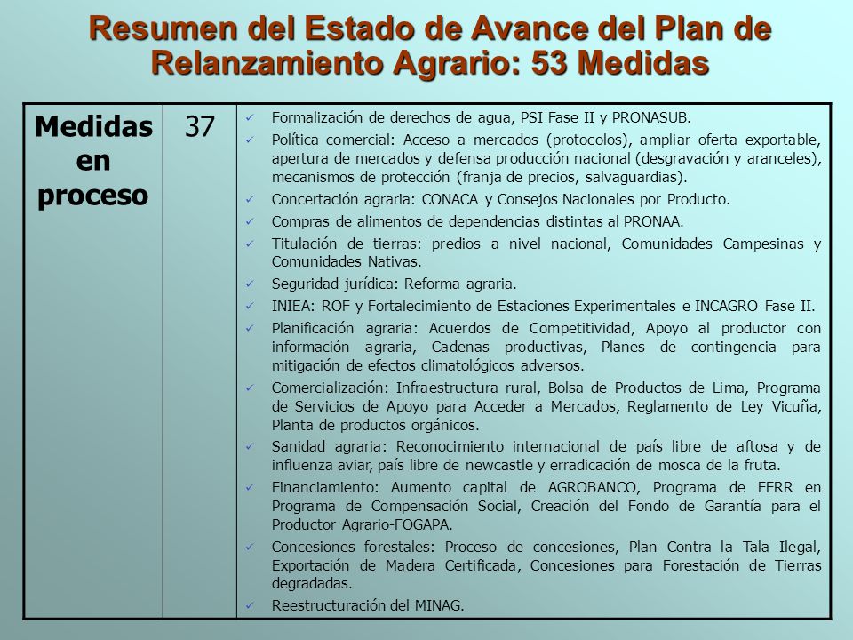 Resumen del Estado de Avance del Plan de Relanzamiento Agrario: 53 Medidas
