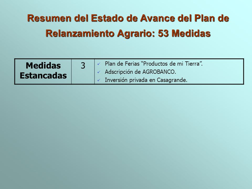 Resumen del Estado de Avance del Plan de Relanzamiento Agrario: 53 Medidas