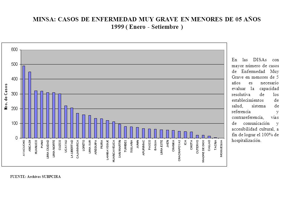 MINSA: CASOS DE ENFERMEDAD MUY GRAVE EN MENORES DE 05 AÑOS 1999 ( Enero - Setiembre )