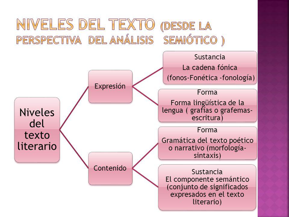 NIVELES DEL TEXTO (DESDE LA PERSPECTIVA DEL ANáLISIS SEMIÓTICO )