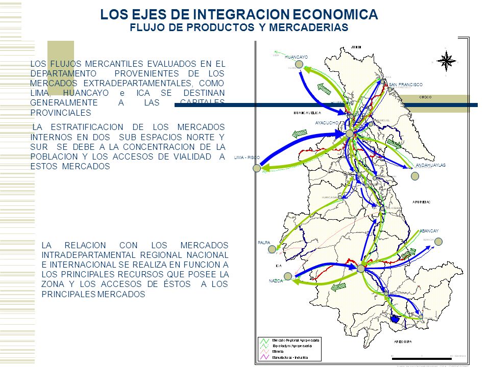 LOS EJES DE INTEGRACION ECONOMICA FLUJO DE PRODUCTOS Y MERCADERIAS