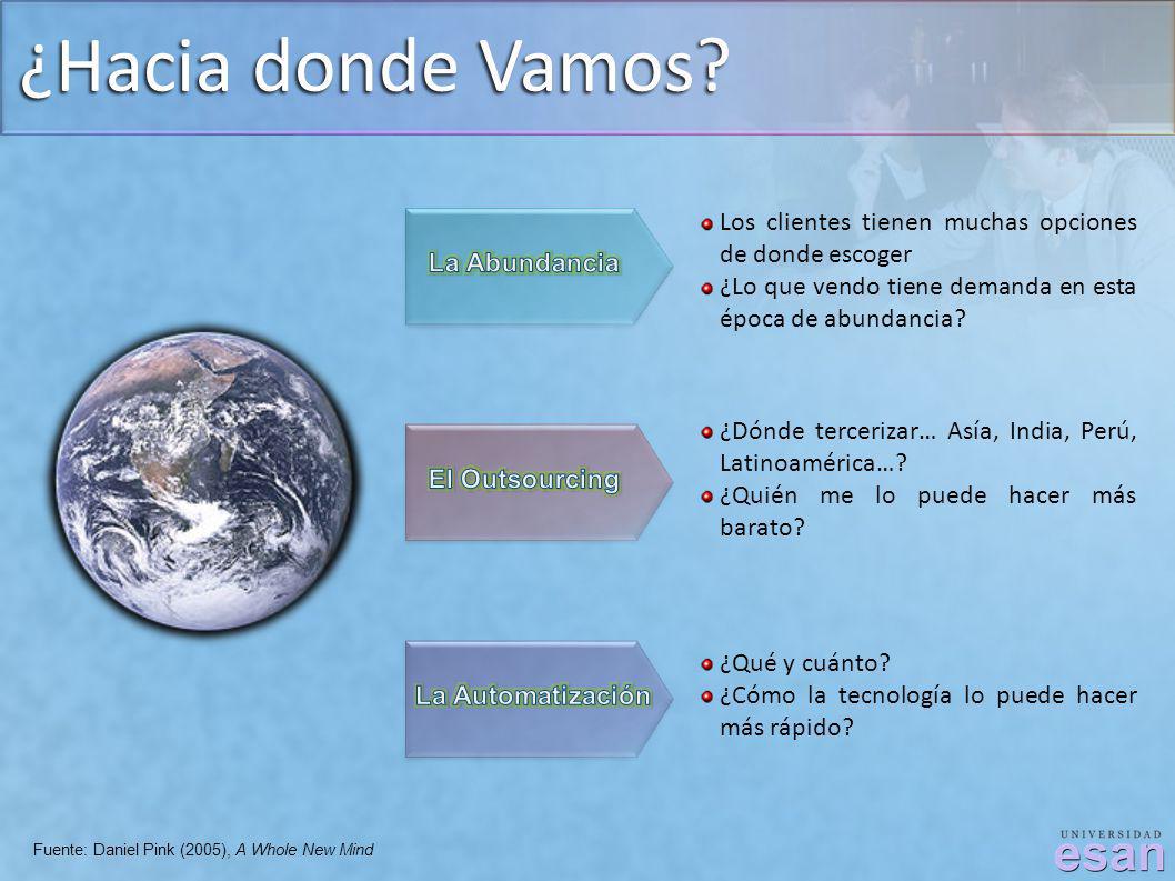 ¿Hacia donde Vamos Los clientes tienen muchas opciones de donde escoger. ¿Lo que vendo tiene demanda en esta época de abundancia