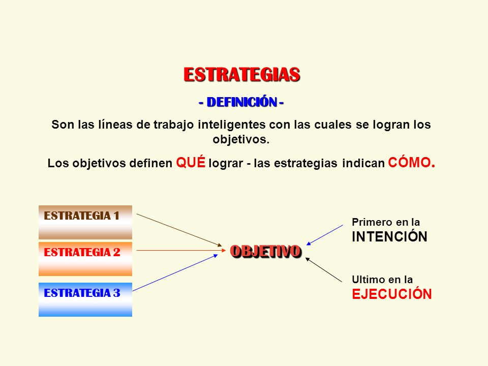 Los objetivos definen QUÉ lograr - las estrategias indican CÓMO.