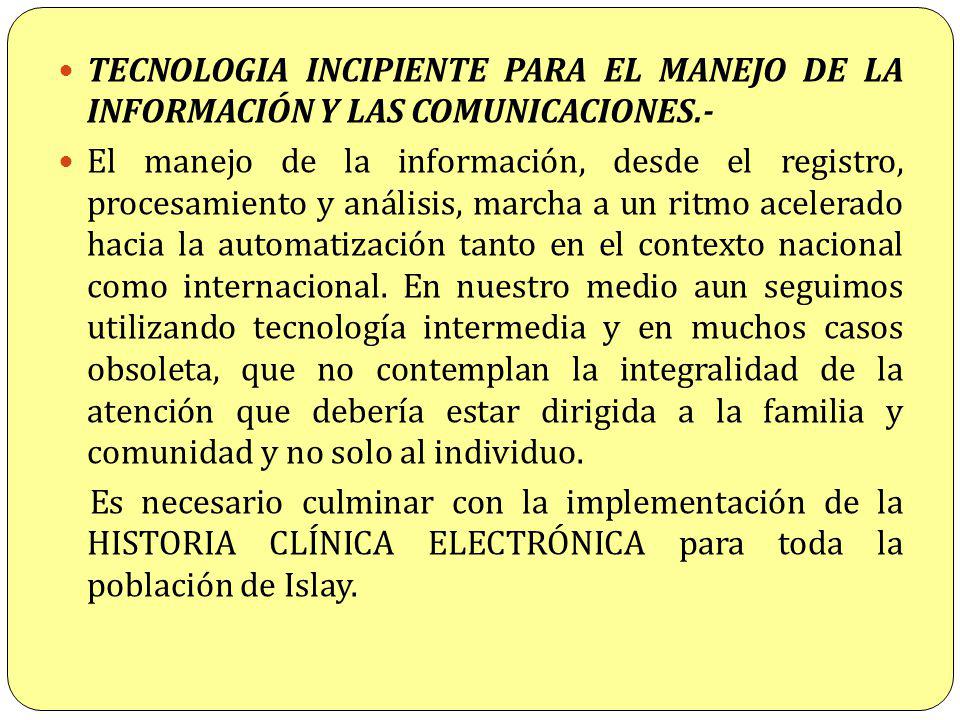 TECNOLOGIA INCIPIENTE PARA EL MANEJO DE LA INFORMACIÓN Y LAS COMUNICACIONES.-