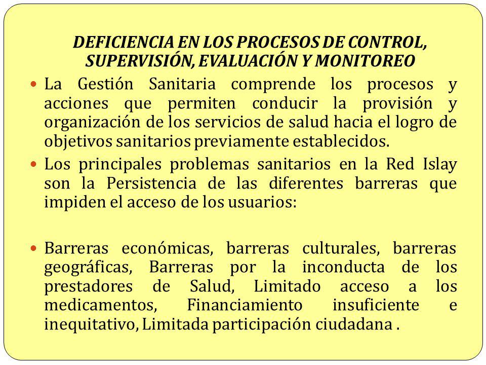 DEFICIENCIA EN LOS PROCESOS DE CONTROL, SUPERVISIÓN, EVALUACIÓN Y MONITOREO