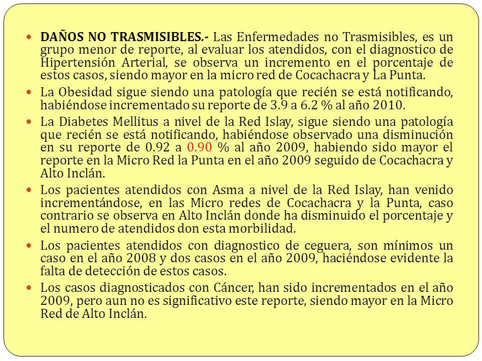 DAÑOS NO TRASMISIBLES.- Las Enfermedades no Trasmisibles, es un grupo menor de reporte, al evaluar los atendidos, con el diagnostico de Hipertensión Arterial, se observa un incremento en el porcentaje de estos casos, siendo mayor en la micro red de Cocachacra y La Punta.