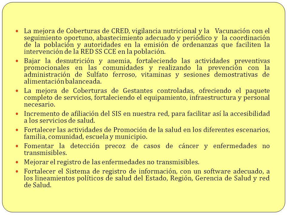 La mejora de Coberturas de CRED, vigilancia nutricional y la Vacunación con el seguimiento oportuno, abastecimiento adecuado y periódico y la coordinación de la población y autoridades en la emisión de ordenanzas que faciliten la intervención de la RED SS CCE en la población.