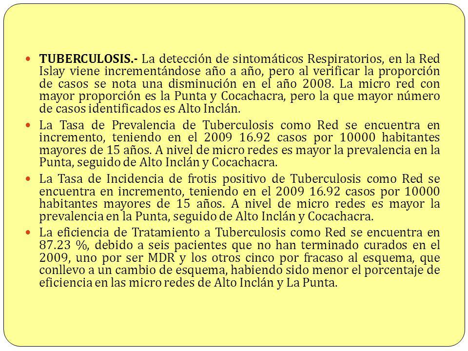 TUBERCULOSIS.- La detección de sintomáticos Respiratorios, en la Red Islay viene incrementándose año a año, pero al verificar la proporción de casos se nota una disminución en el año La micro red con mayor proporción es la Punta y Cocachacra, pero la que mayor número de casos identificados es Alto Inclán.