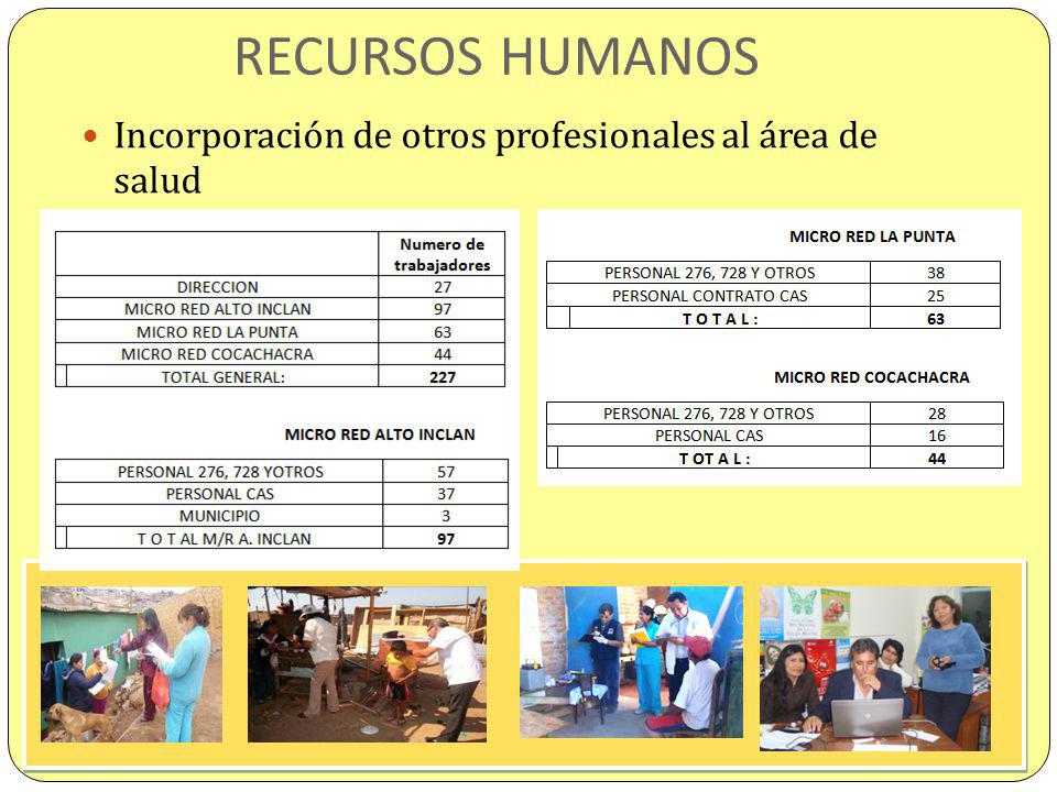 RECURSOS HUMANOS Incorporación de otros profesionales al área de salud