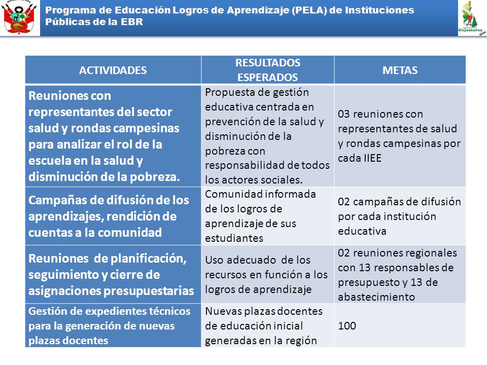 Programa de Educación Logros de Aprendizaje (PELA) de Instituciones Públicas de la EBR