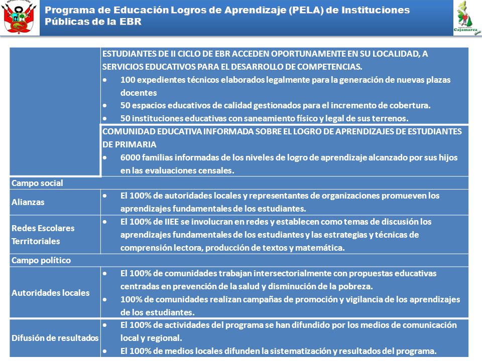 Programa de Educación Logros de Aprendizaje (PELA) de Instituciones Públicas de la EBR