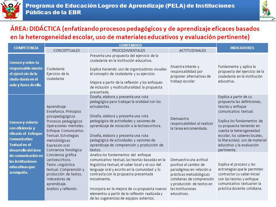 Programa de Educación Logros de Aprendizaje (PELA) de Instituciones Públicas de la EBR