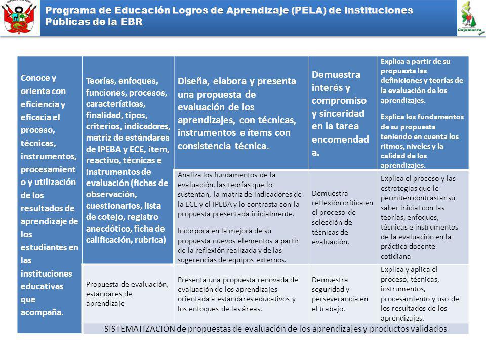 Demuestra interés y compromiso y sinceridad en la tarea encomendada.