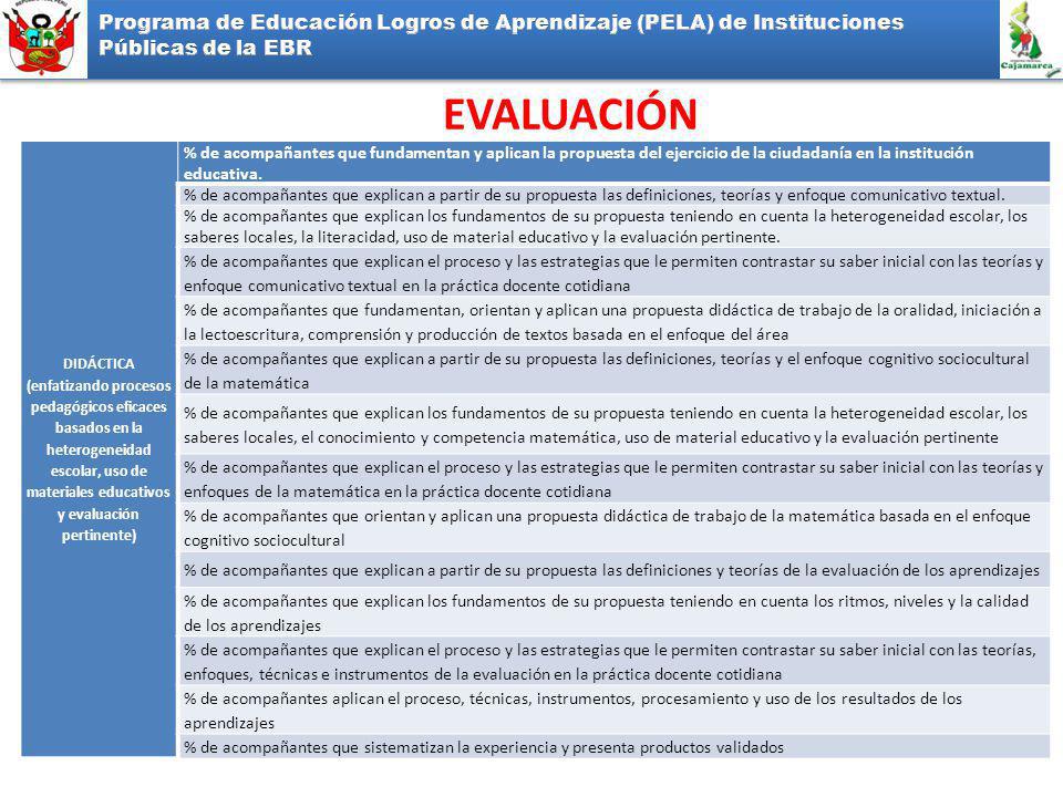 Programa de Educación Logros de Aprendizaje (PELA) de Instituciones Públicas de la EBR