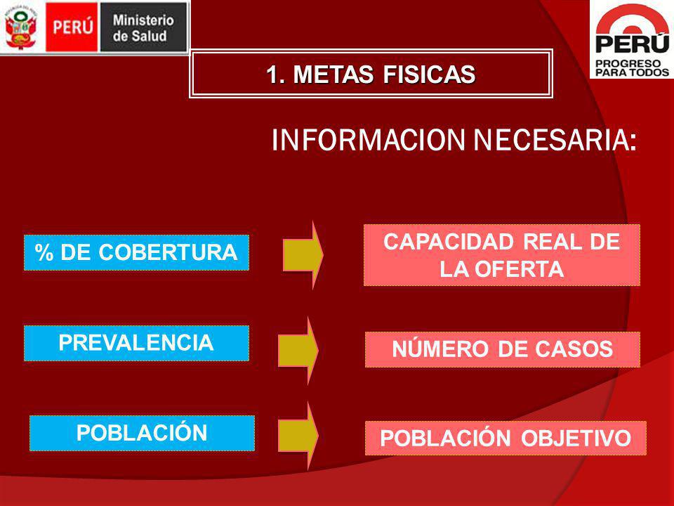 INFORMACION NECESARIA: