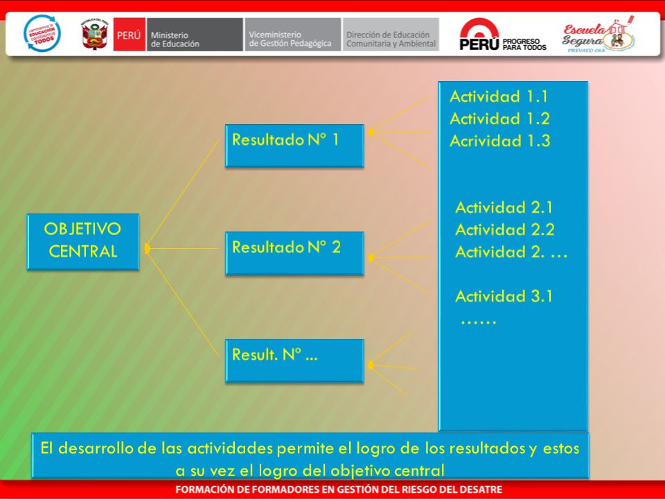 Actividad 1.1 Actividad 1.2. Acrividad 1.3. Actividad 2.1. Actividad 2.2. Actividad 2. … Actividad 3.1.