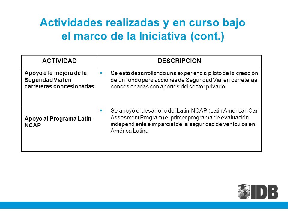 Actividades realizadas y en curso bajo el marco de la Iniciativa (cont
