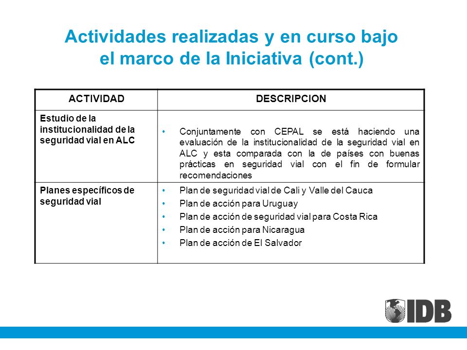 Actividades realizadas y en curso bajo el marco de la Iniciativa (cont
