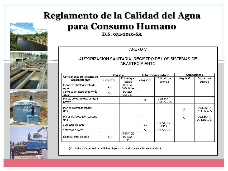Reglamento de la Calidad del Agua para Consumo Humano D.S SA