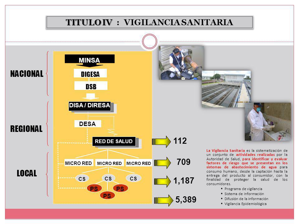 TITULO IV : VIGILANCIA SANITARIA
