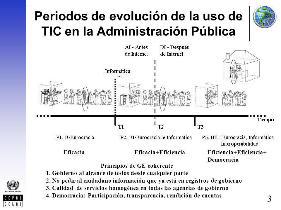 Periodos de evolución de la uso de TIC en la Administración Pública