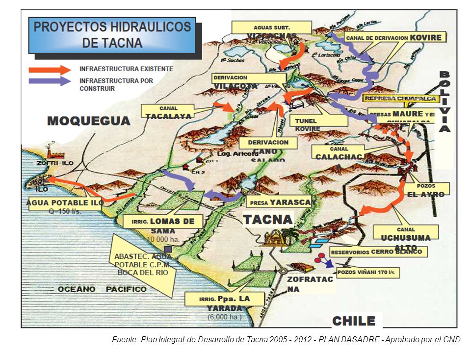 . Fuente: Plan Integral de Desarrollo de Tacna PLAN BASADRE - Aprobado por el CND
