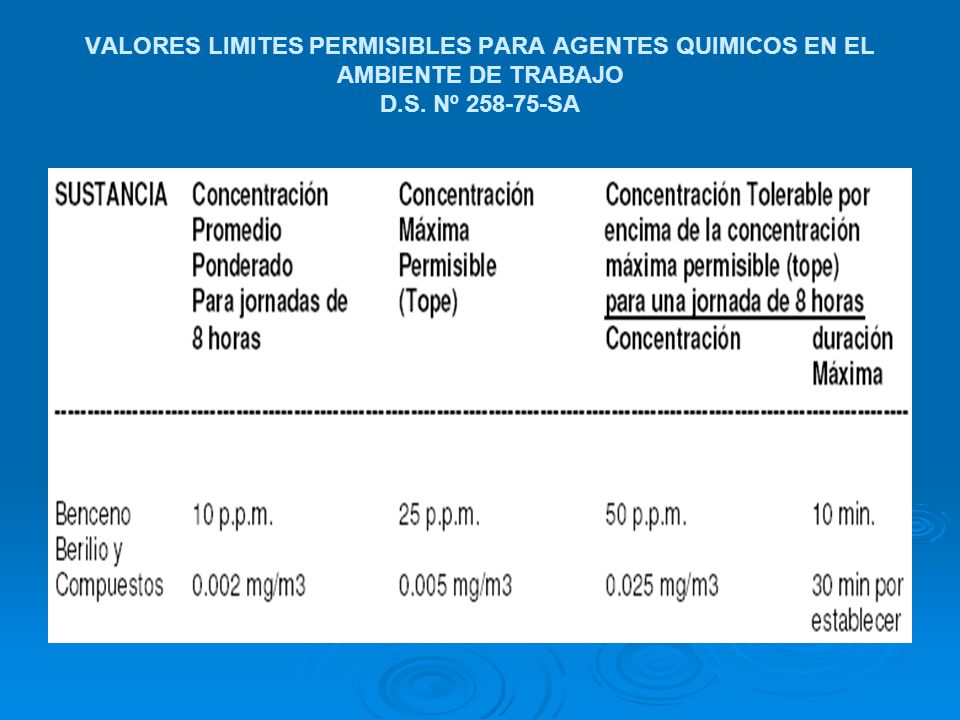 VALORES LIMITES PERMISIBLES PARA AGENTES QUIMICOS EN EL AMBIENTE DE TRABAJO D.S. Nº SA