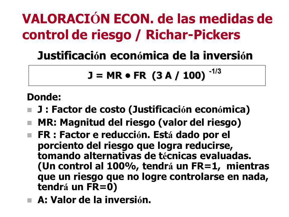 VALORACIÓN ECON. de las medidas de control de riesgo / Richar-Pickers