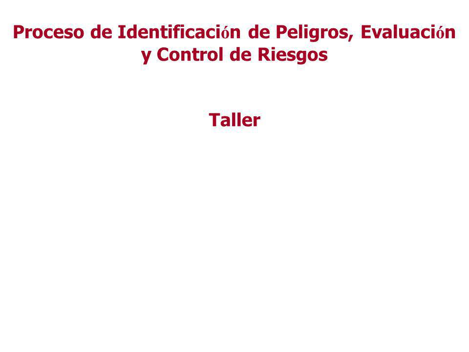 Proceso de Identificación de Peligros, Evaluación y Control de Riesgos Taller
