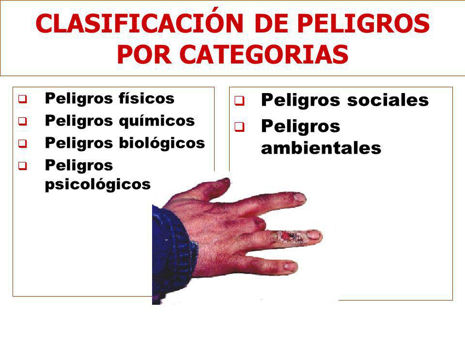 CLASIFICACIÓN DE PELIGROS POR CATEGORIAS