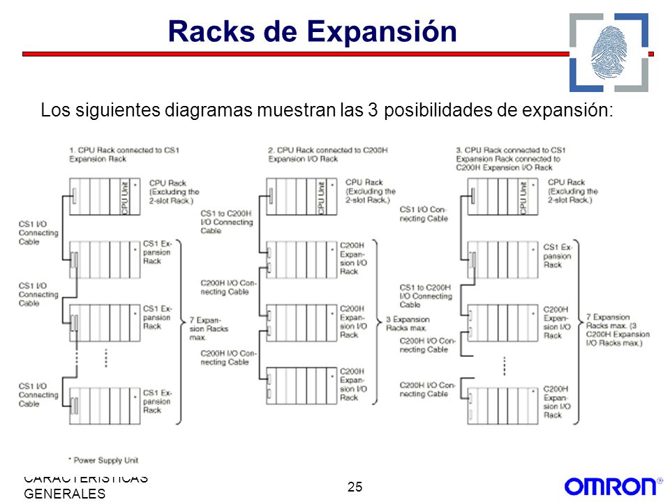 Racks de Expansión Los siguientes diagramas muestran las 3 posibilidades de expansión: CARACTERÍSTICAS GENERALES.