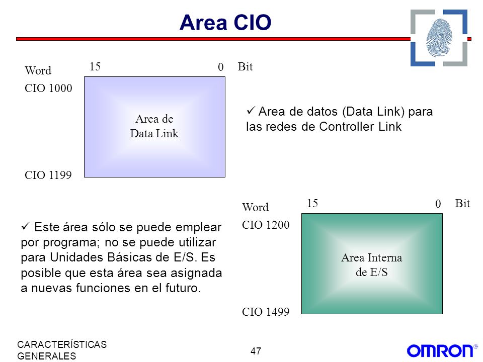 Area CIO  Area de datos (Data Link) para las redes de Controller Link